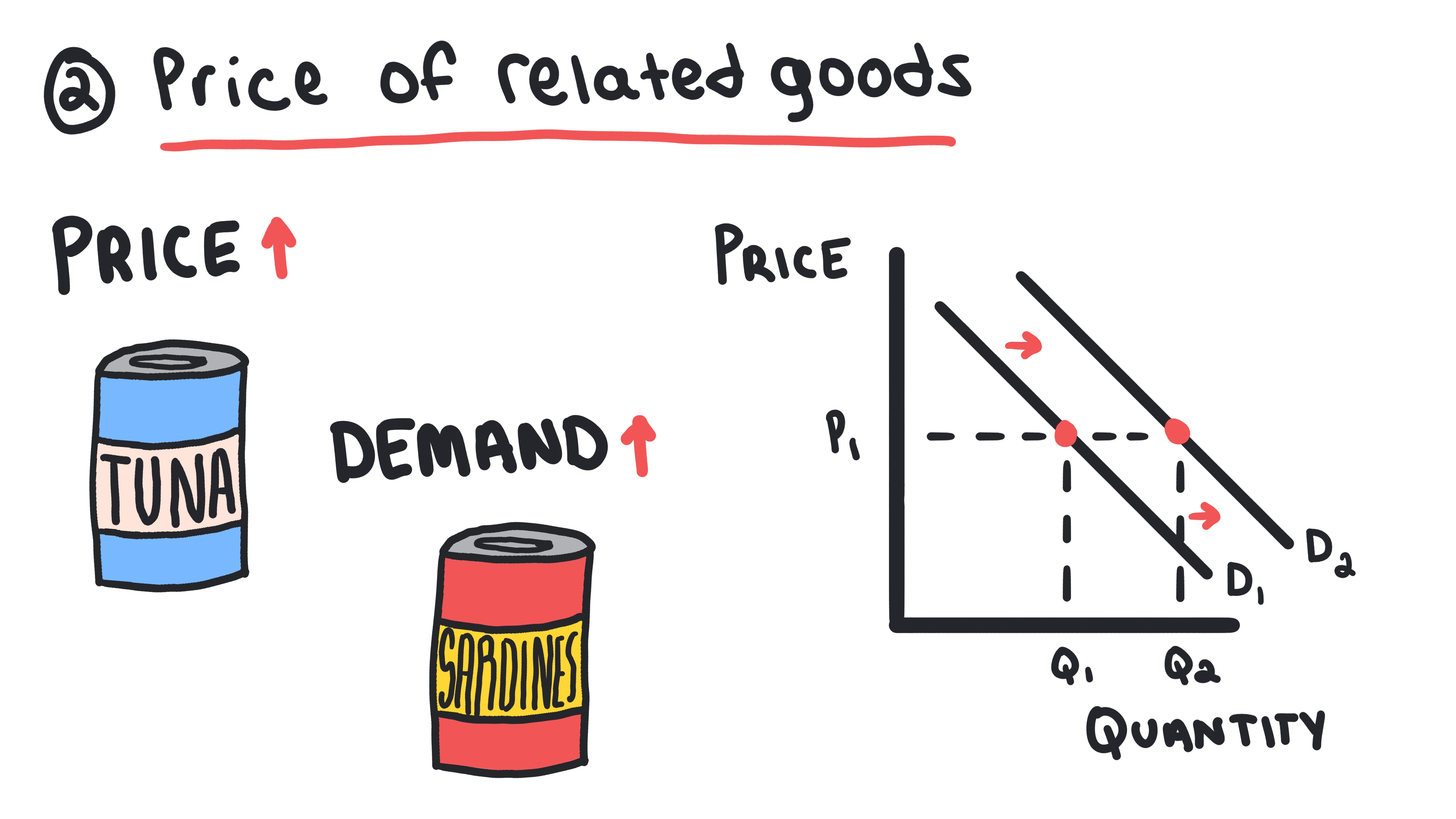 Demand 22
